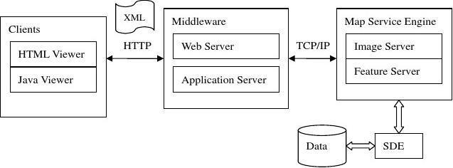 通信網絡環境下基于Web設計與實現的Map Service Engine數據處理與存儲服務