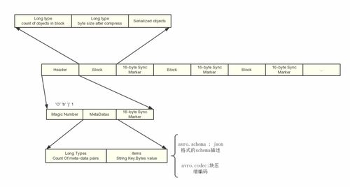 數(shù)據(jù)分析中常見(jiàn)的存儲(chǔ)方式與數(shù)據(jù)處理和存儲(chǔ)服務(wù)