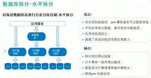 QNAP 海量數(shù)據(jù)存儲(chǔ)方案 MySQL 與分布式數(shù)據(jù)庫(kù)的應(yīng)用