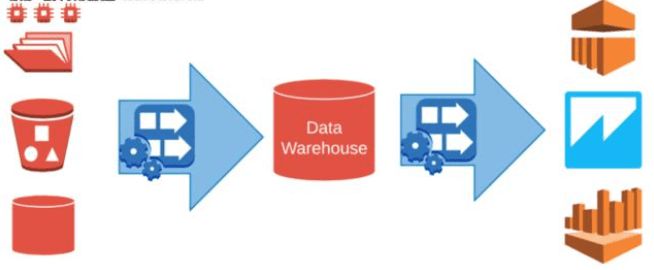 云技術(shù)驅(qū)動(dòng)下數(shù)據(jù)倉(cāng)庫(kù)的新趨勢(shì) 數(shù)據(jù)處理與存儲(chǔ)服務(wù)的變革